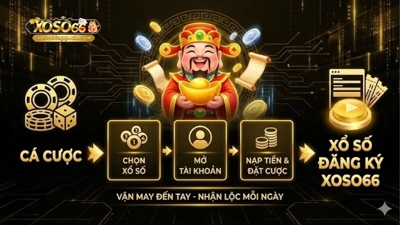 dang-ky-xoso66-nhan-uu-dai-cuc-khung-ngay-hom-nay
